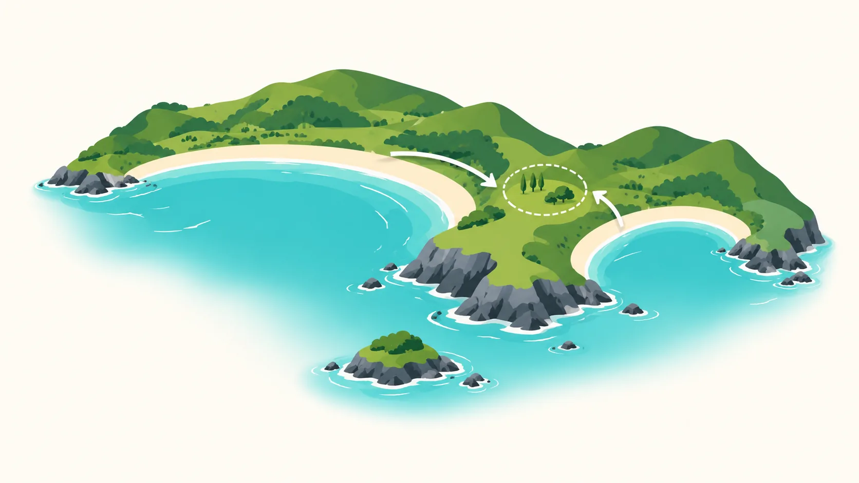 Simple illustrated map of two neighbouring bays separated by a green headland, with a hillside between them